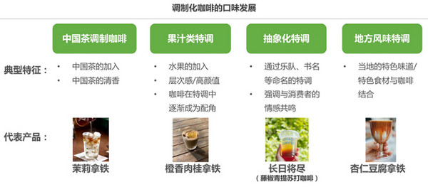 去年增速36% 中国现磨咖啡行业的三个趋势