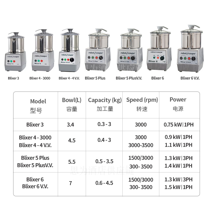 法国Robot Coupe 乳化搅拌机Blixer3 Blixer 4 Blixer 4 v.v.