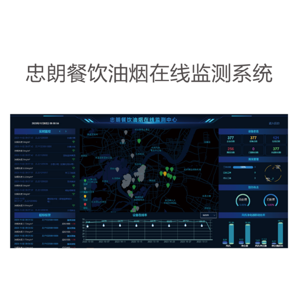 忠朗油煙在線監(jiān)測系統(tǒng)（平臺）