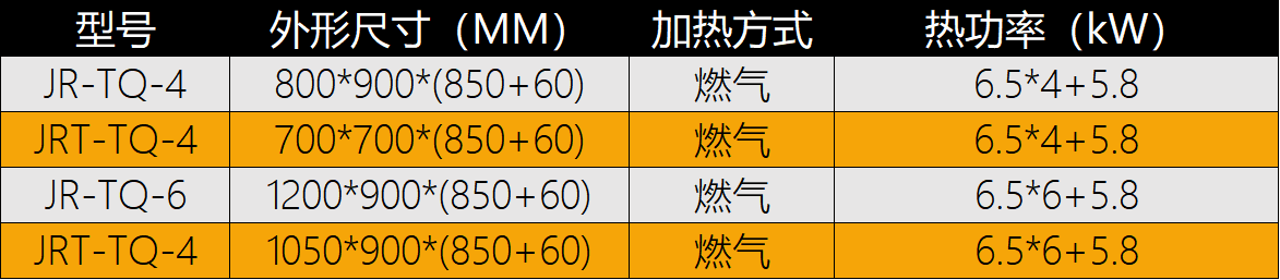 商用柜式组合煲仔炉