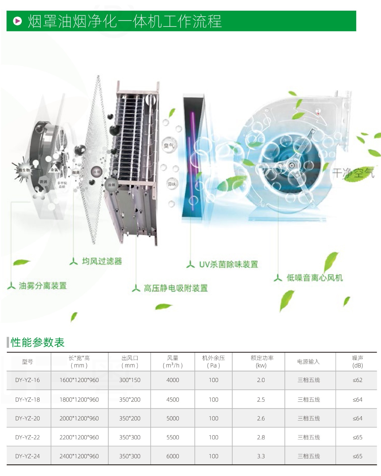 DY-油烟净化一体机（豪华款）