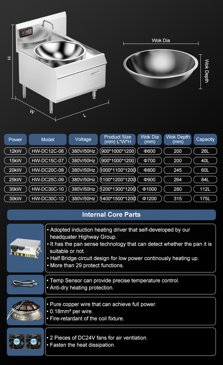 15kw 商用电磁炉