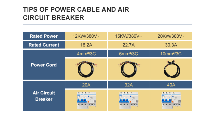 12-20kW 商用电磁炉机芯