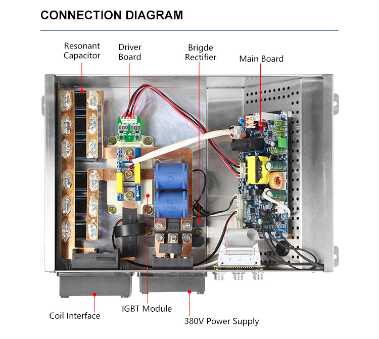 25-30kW 商用电磁炉机芯