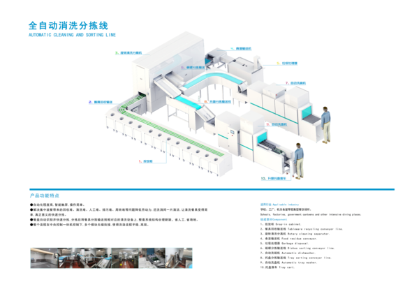 全自動消洗分揀線