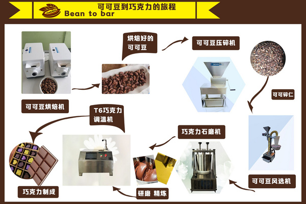 BEAN TO BAR 全套設(shè)備