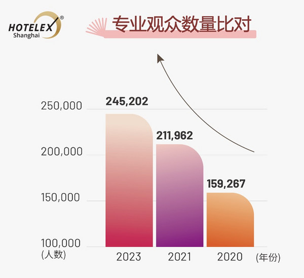 少量余位！3月底来上海和世界分享臻选之味 美酒、巧克力节事热火招募中！