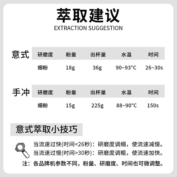 黑巧意式拼配4号