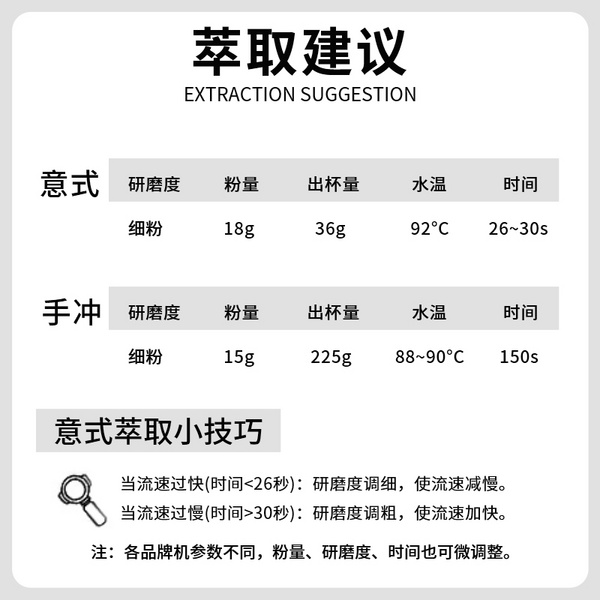 生巧拼配意式咖啡