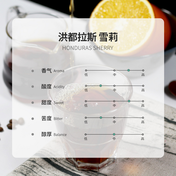 洪都拉斯 雪莉咖啡豆