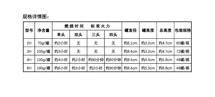 世文罐装单头燃料