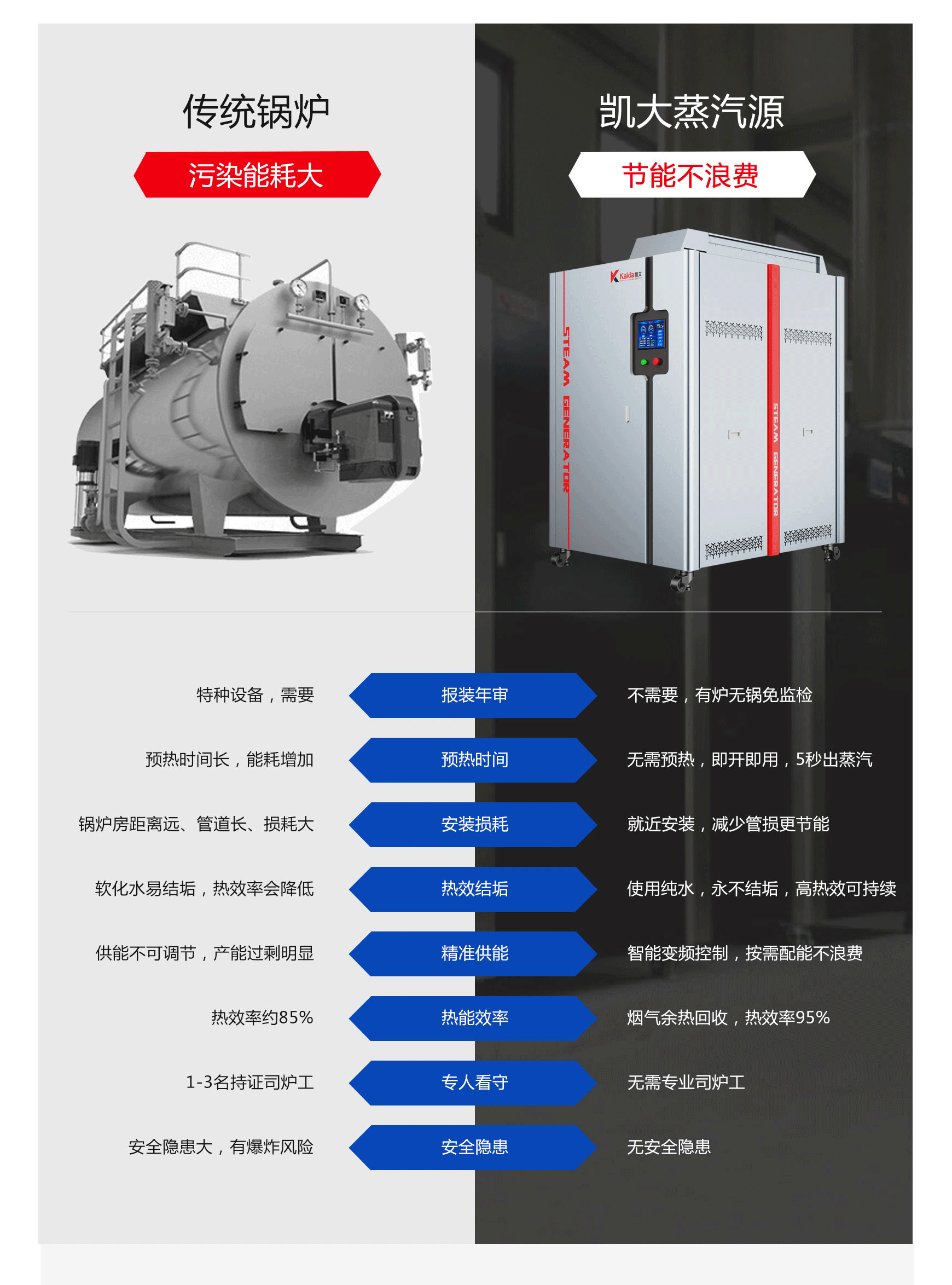 凯大-KD1.0-0.8-Q(T/Y)