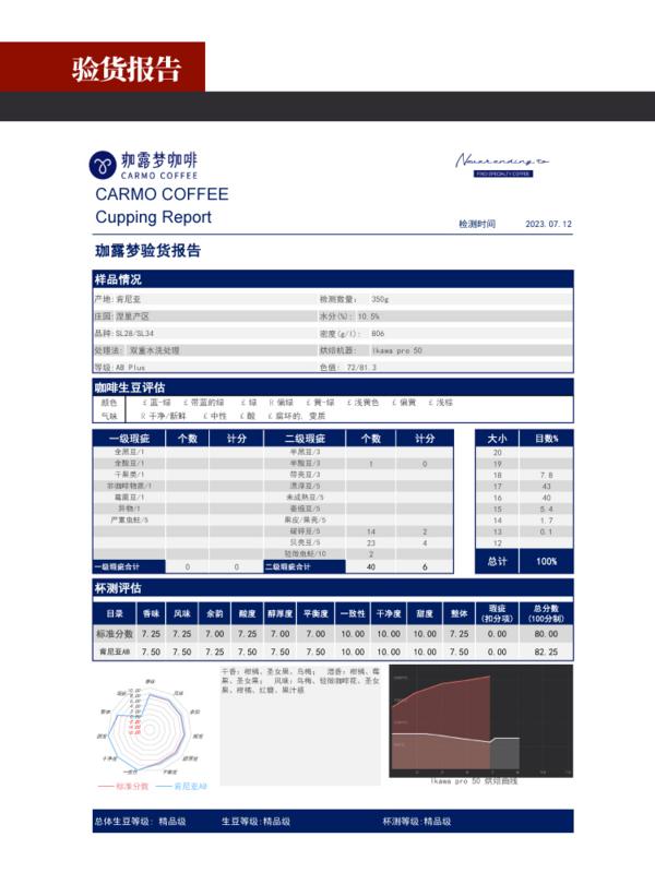 肯尼亚涅里AB Plus双重水洗处理 生咖啡豆