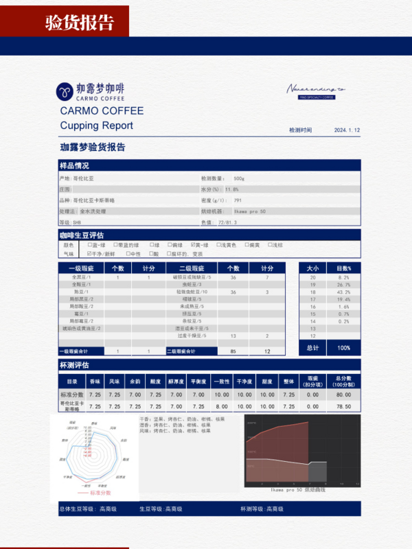 哥伦比亚 甜心小鹿卡17/18 全水洗处理 生咖啡豆