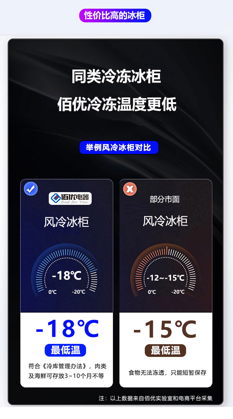 商用风冷立柜制冷冰箱冷藏冷冻大容量