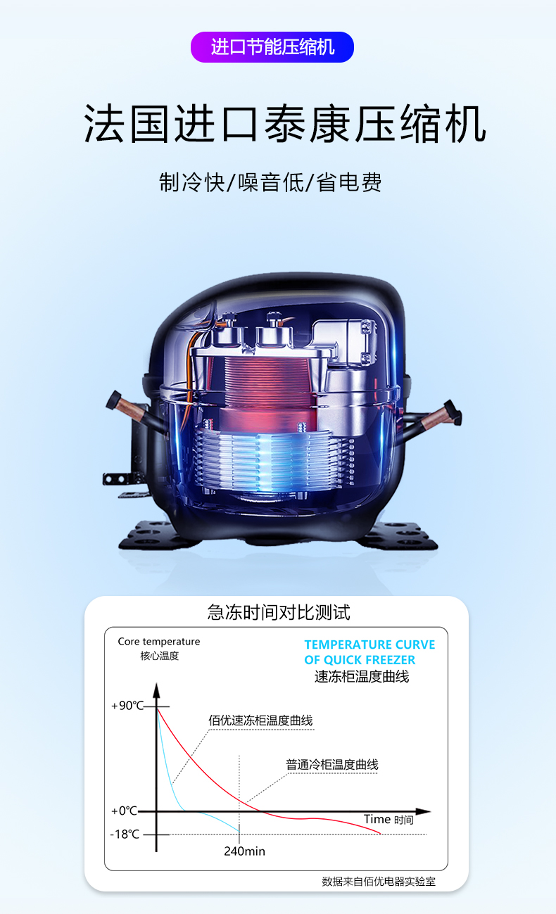 商用速冻柜