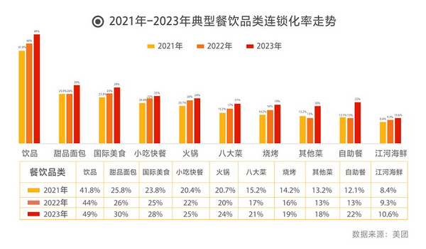 同期展 | 国际化、多元化、全业态！从热门业态迭代趋势研判新商机