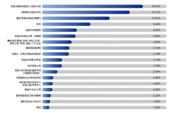 吹响2024大西南酒店及餐饮业年度强音 2024第十届HOTELEX成都展即将开幕！