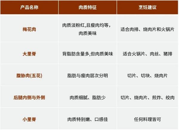 展商 | 美国肉类出口协会入驻FHC！汇聚全球卓越肉类供应商、采购商及行业专家