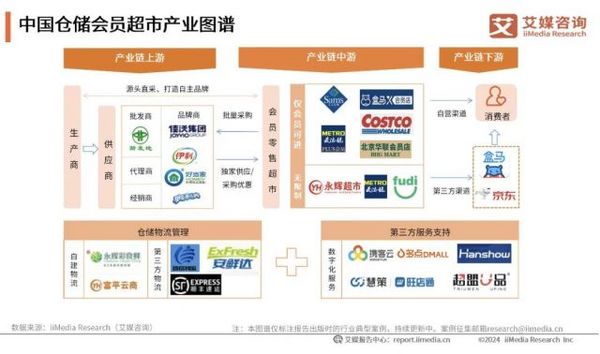 2023超市百强榜发布 折扣店、会员店乘风而起