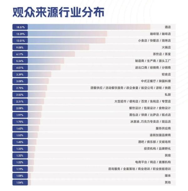 展后报告丨热辣直击！2024HOTELEX成都展全景解码 展会数据大揭秘！