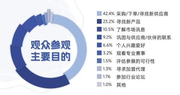 展后报告丨热辣直击！2024HOTELEX成都展全景解码 展会数据大揭秘！