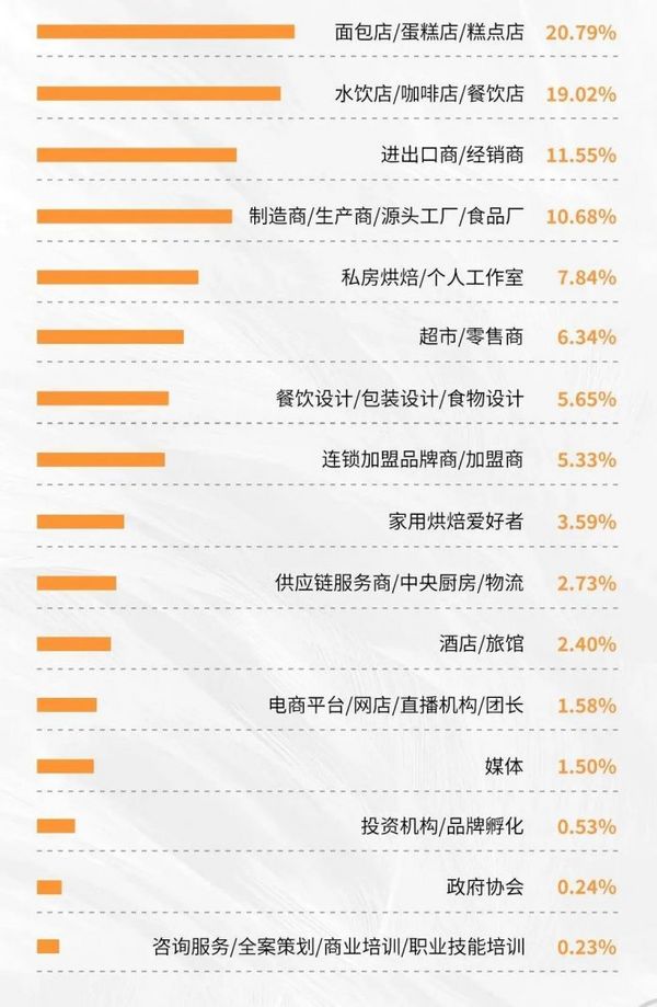 展位预订中 | 2025HOTELEX广州国际酒店用品及餐饮业博览会 黄金展位火爆开抢~