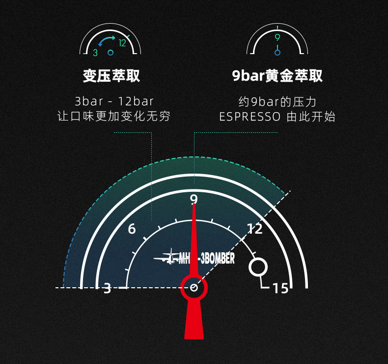 MHW-3BOMBER 轰炸机音速S7意式浓缩手动变压拉杆手压咖啡机58mm