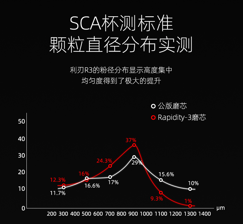 MHW-3BOMBER轰炸机利刃R3外调式手摇磨豆机手磨咖啡豆研磨咖啡机