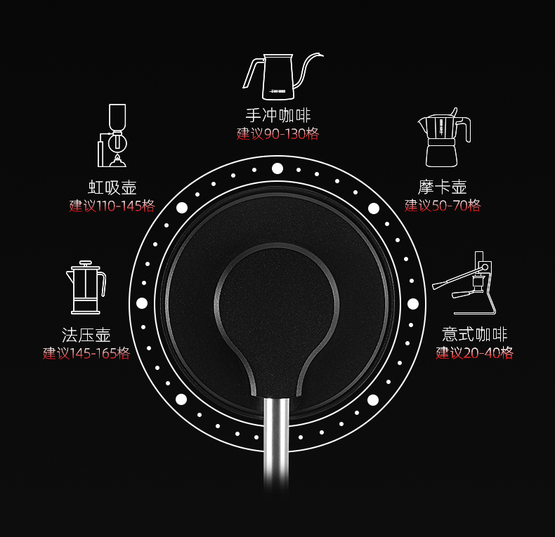 MHW-3BOMBER轰炸机利刃R3外调式手摇磨豆机手磨咖啡豆研磨咖啡机