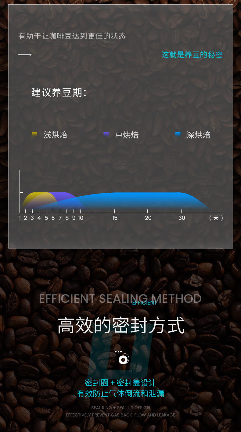 MHW-3BOMBER轰炸机能量瓶 咖啡豆便携储存密封罐套组 单向排气阀