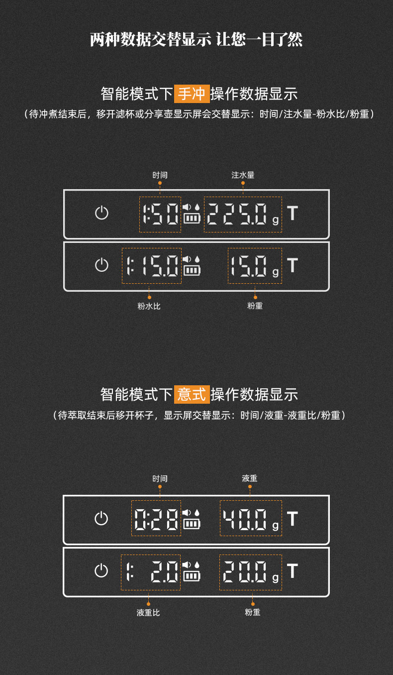 MHW-3BOMBER轰炸机小魔方2.0 意式手冲咖啡电子秤 专用称重计时