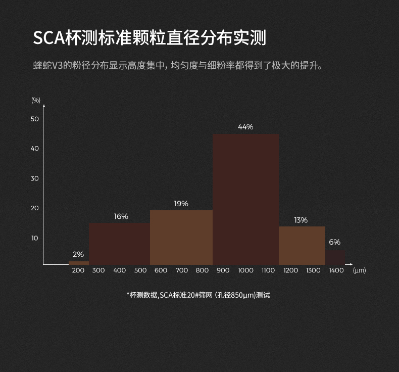 MHW-3BOMBER轰炸机蝰蛇V3手摇磨豆机 手冲咖啡豆单品手动研磨机器