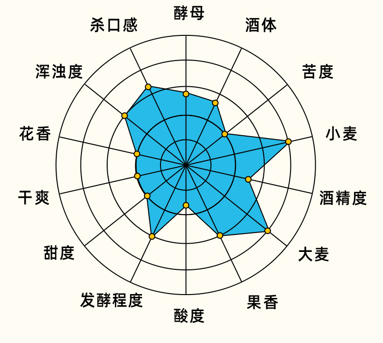 布雷帝国白啤酒