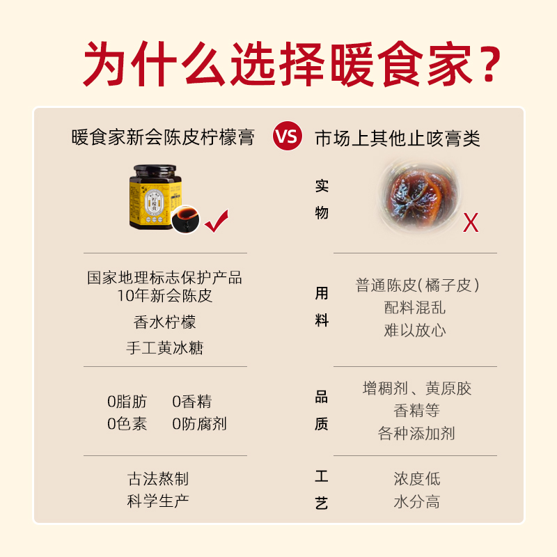 陈皮柠檬膏