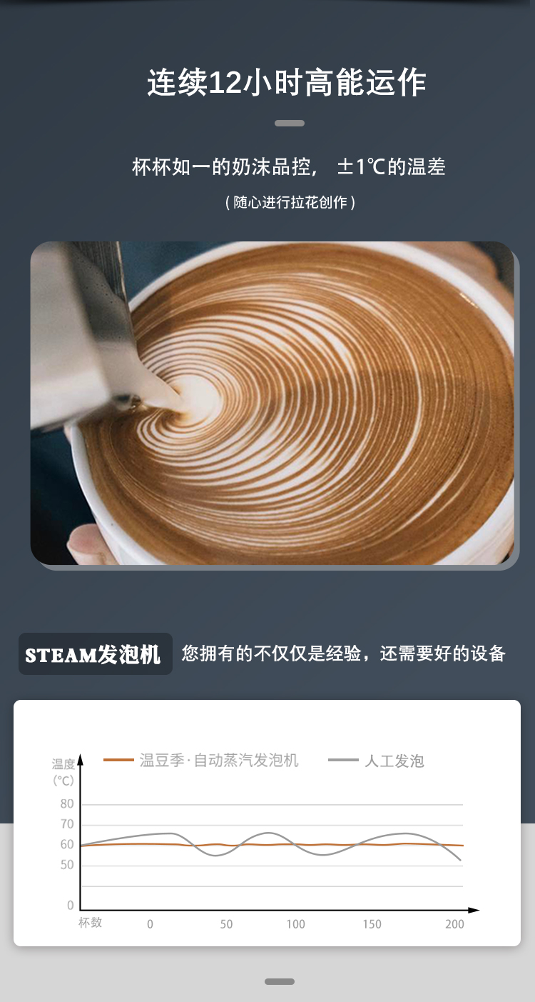 STEAM自动蒸汽发泡机