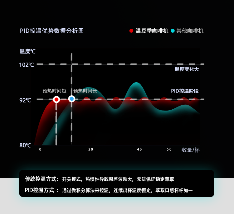 Sdagon迅猛龙意式半自动咖啡机