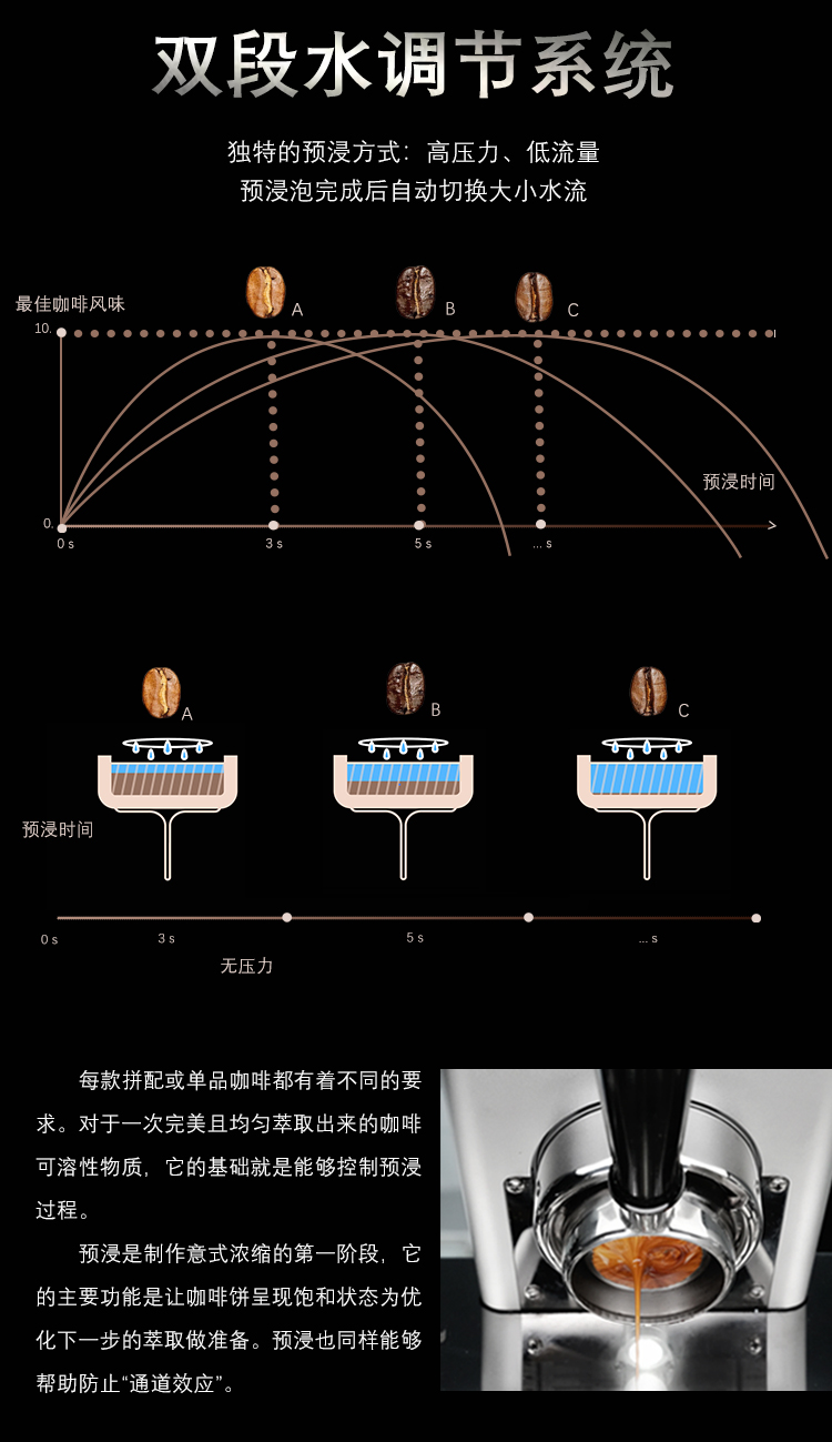 TMANTIS三头螳螂意式半自动咖啡机