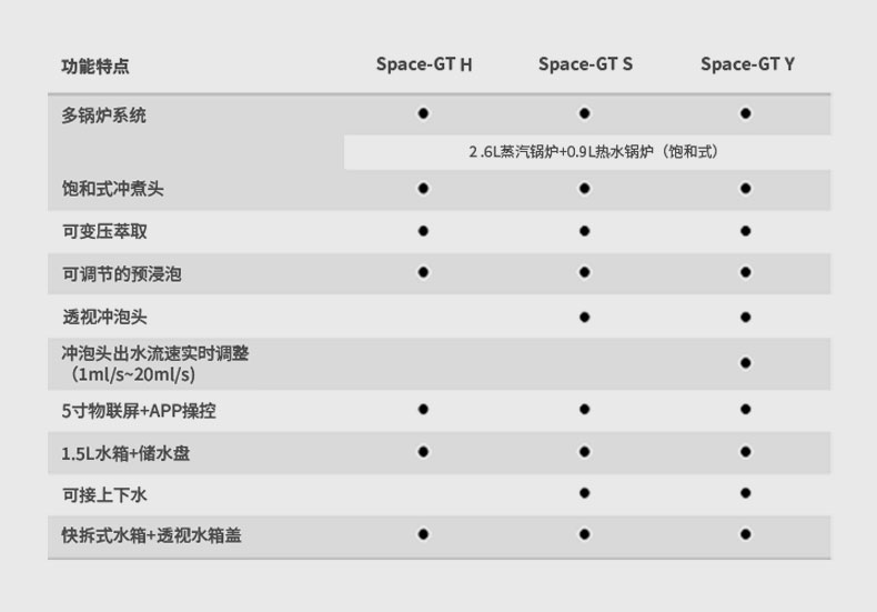 SPACE GTY迷你意式半自动咖啡机