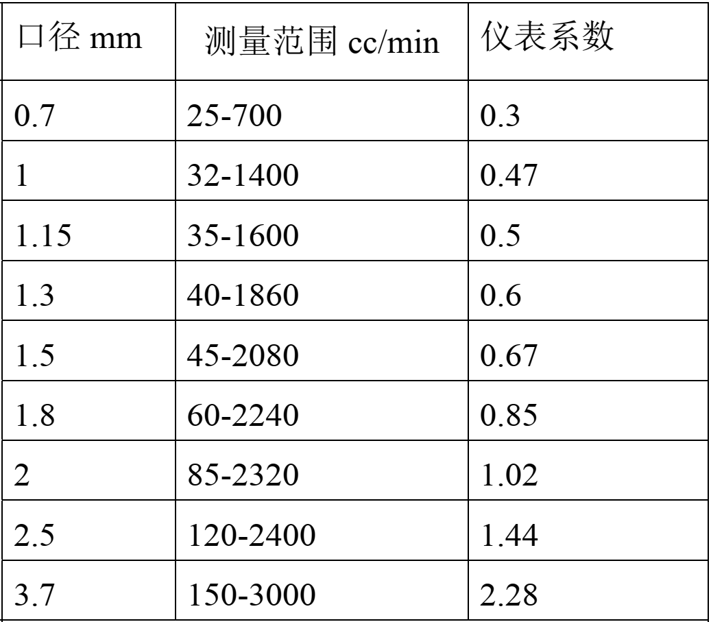 黄铜镀镍流量计