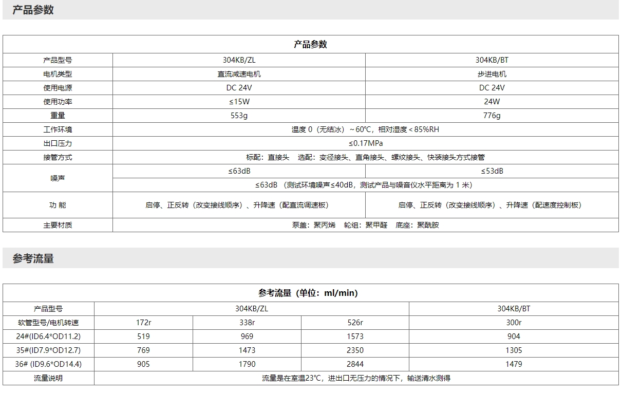 304KB快装型OEM蠕动泵