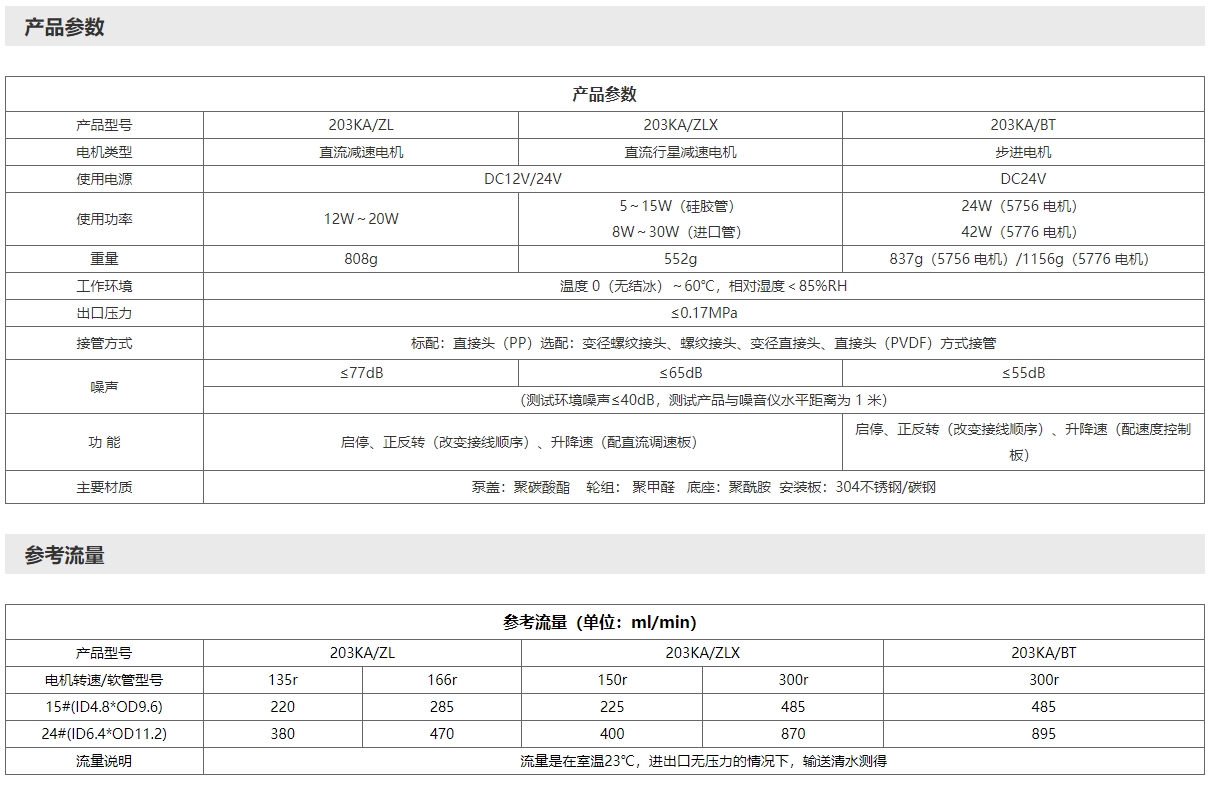 203KA快装型OEM蠕动泵