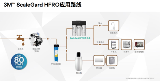 3M ScaleGard HFRO可调双出水净水器