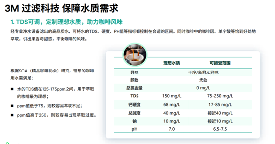 3M ScaleGard HFRO可调双出水净水器