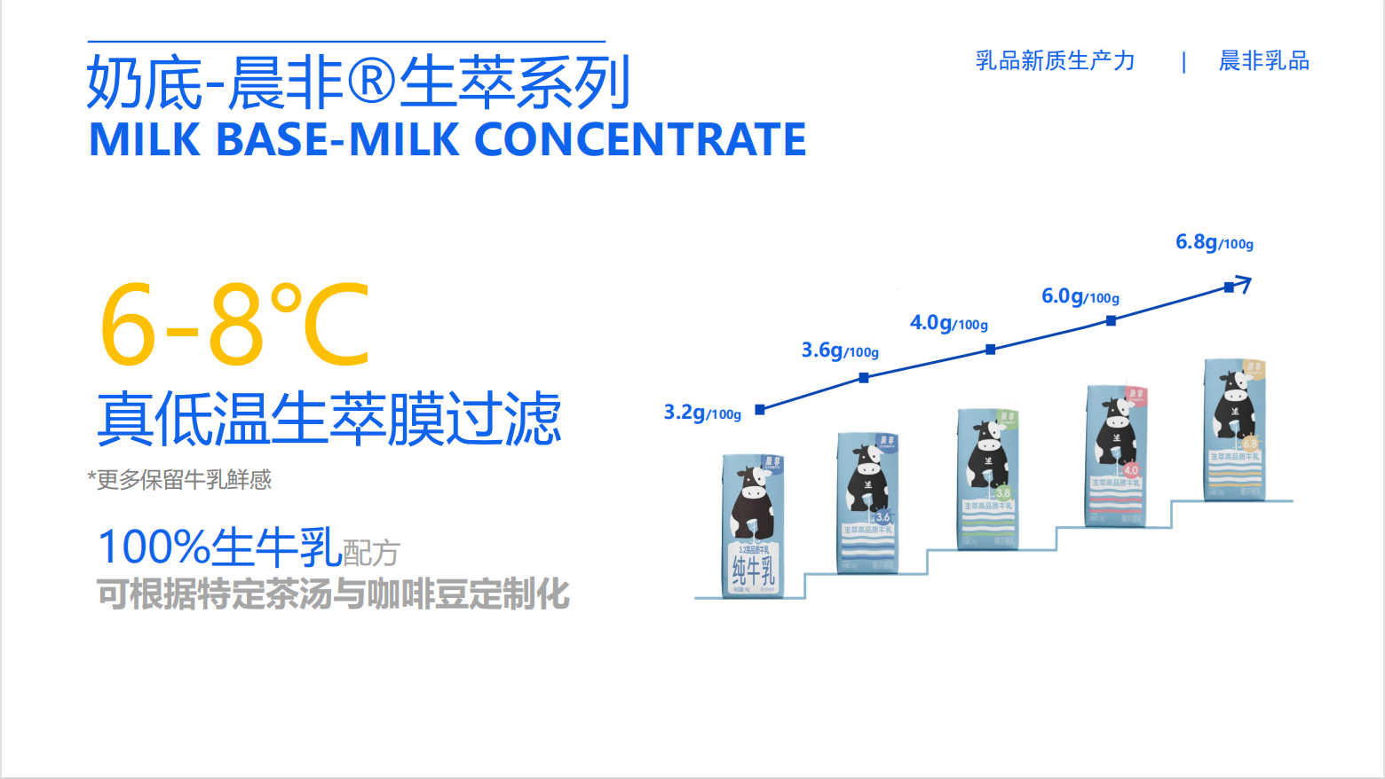 奶底系列