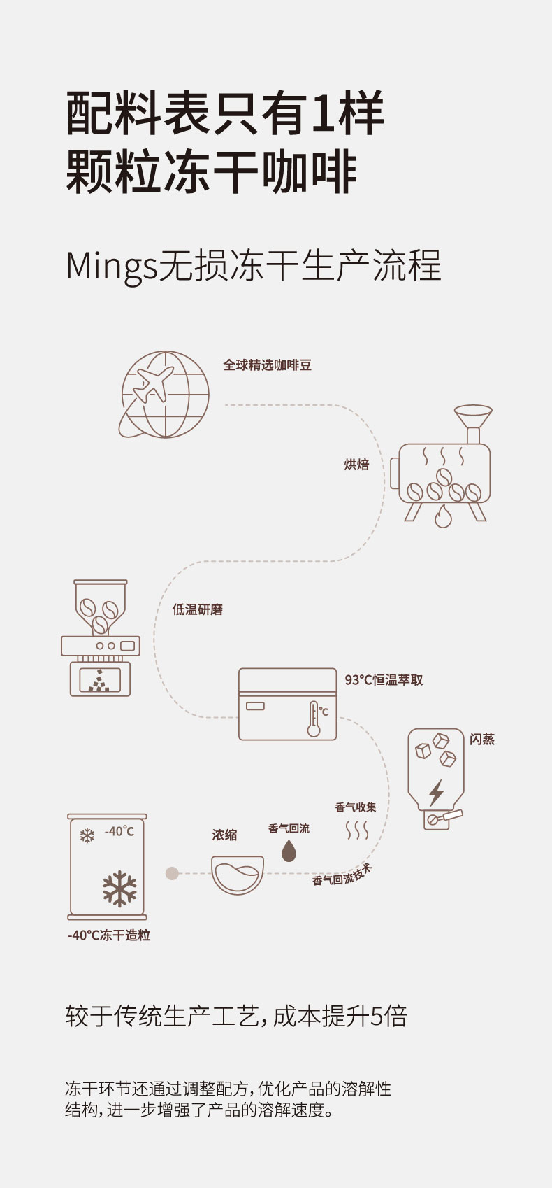 冻干咖啡100g