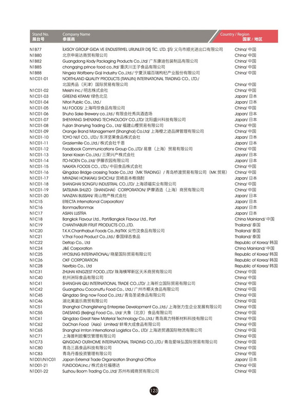 @所有人，2024FHC观展攻略来袭~馆图、观赛地点、论坛地点、交通路线...一文尽览