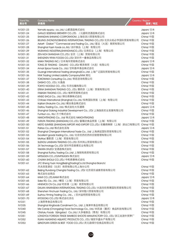 @所有人，2024FHC观展攻略来袭~馆图、观赛地点、论坛地点、交通路线...一文尽览
