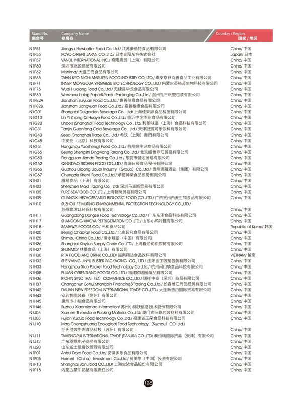 @所有人，2024FHC观展攻略来袭~馆图、观赛地点、论坛地点、交通路线...一文尽览