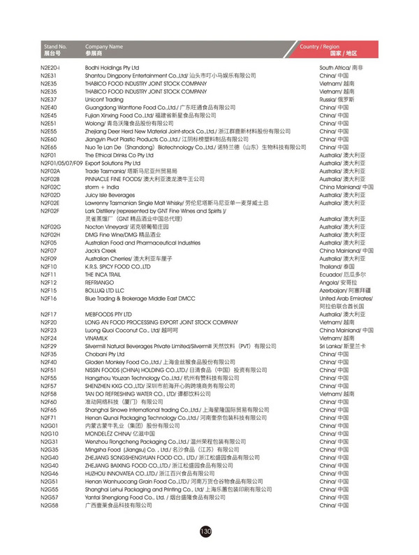 @所有人，2024FHC观展攻略来袭~馆图、观赛地点、论坛地点、交通路线...一文尽览